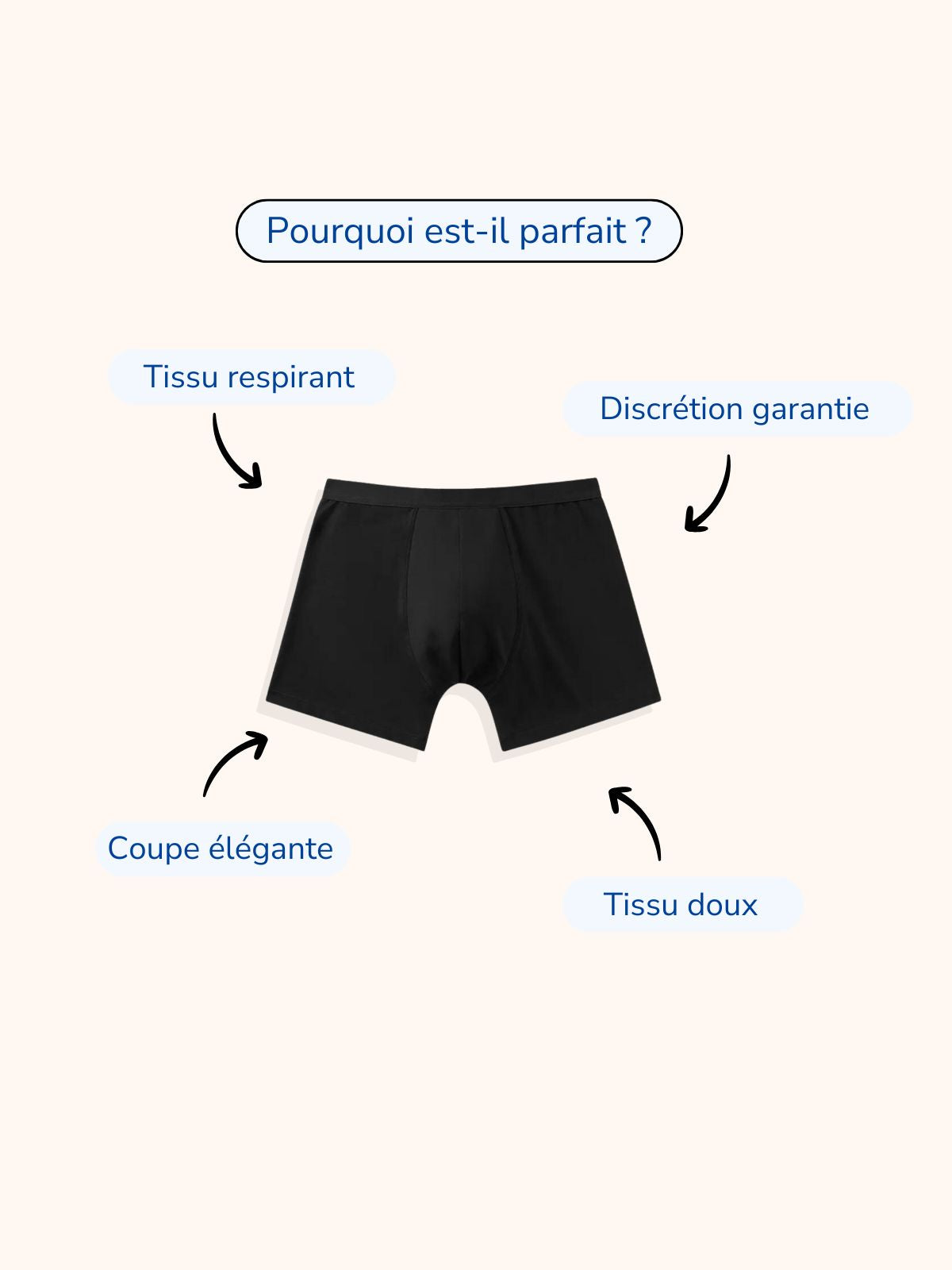 Boxer d’incontinence ultra-absorbant Homme