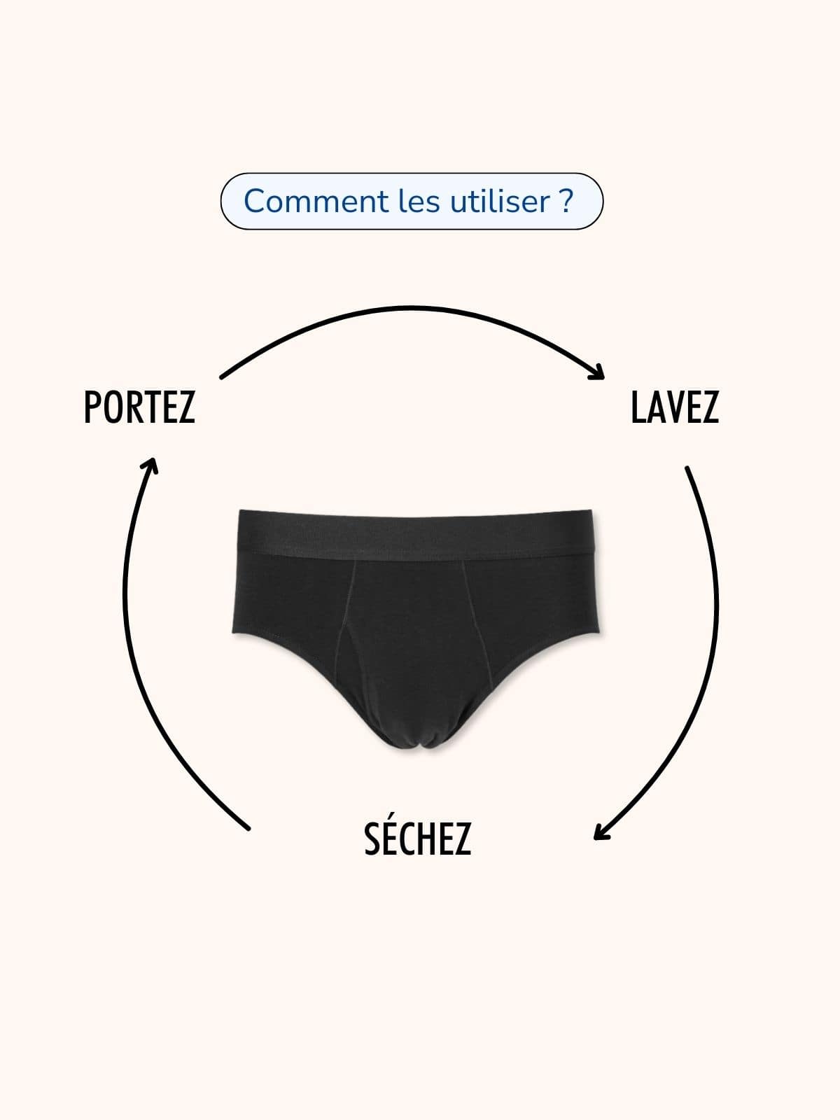 Slip d’incontinence ultra-absorbant Homme