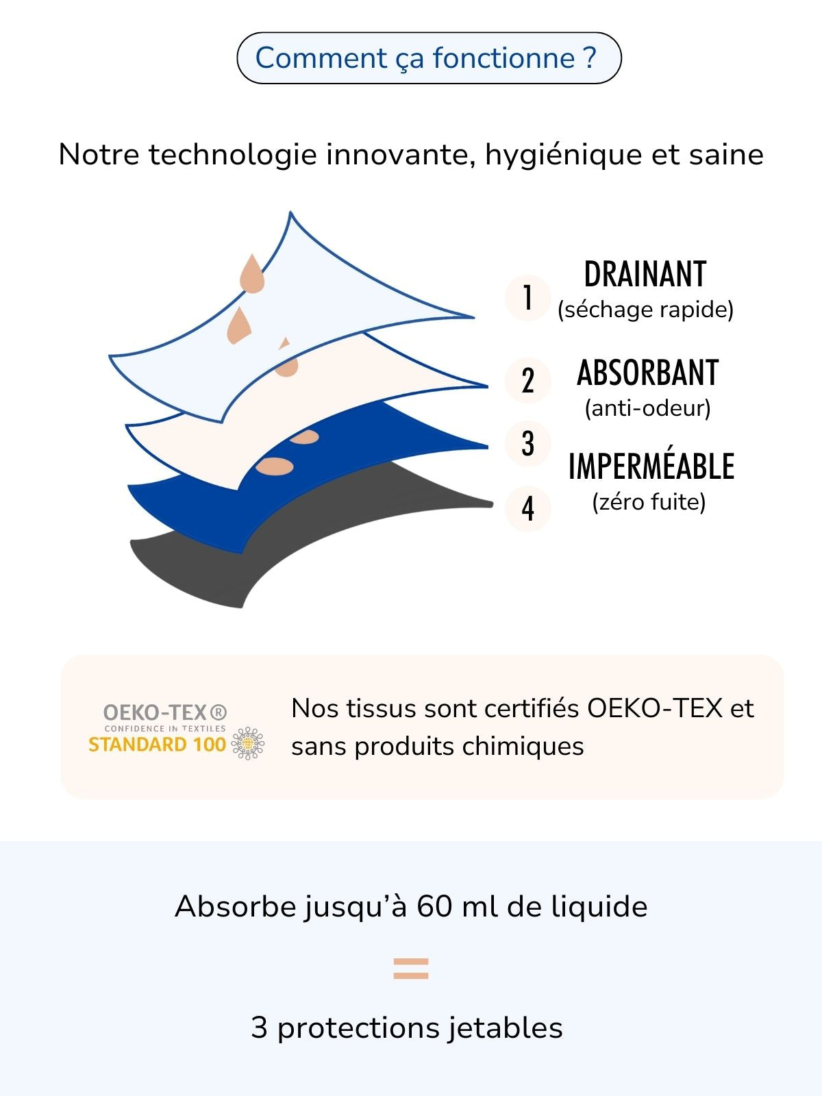 Boxer d’incontinence ultra-absorbant Homme