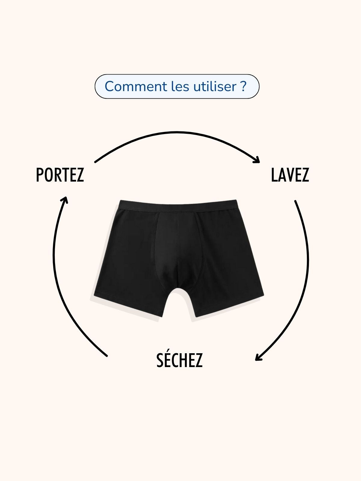 Boxer d’incontinence ultra-absorbant Homme