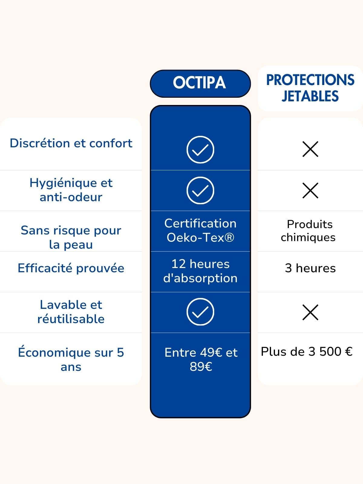 Slip d’incontinence ultra-absorbant Homme