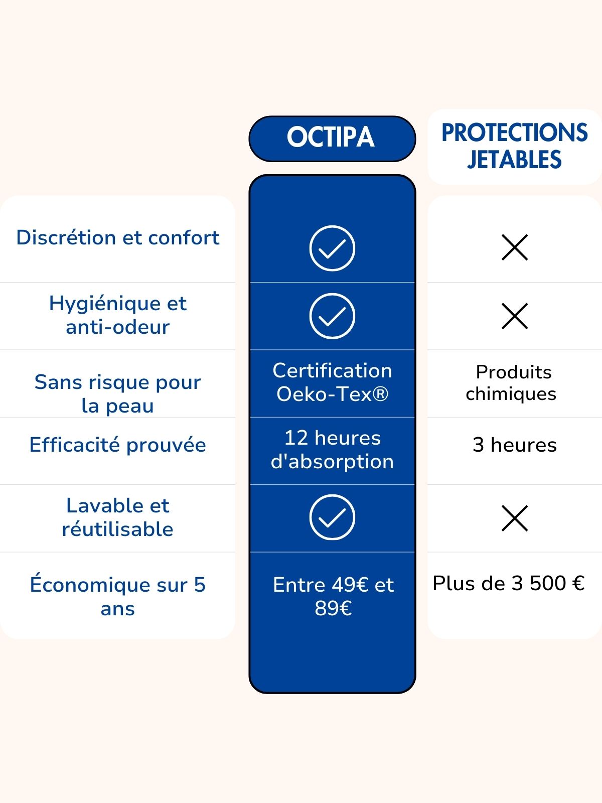 Boxer d’incontinence ultra-absorbant Homme