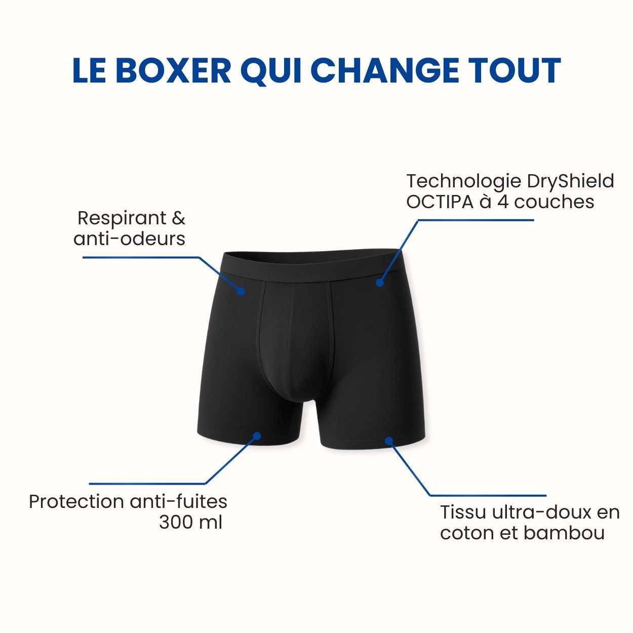 Boxer d’incontinence ultra-absorbant Homme