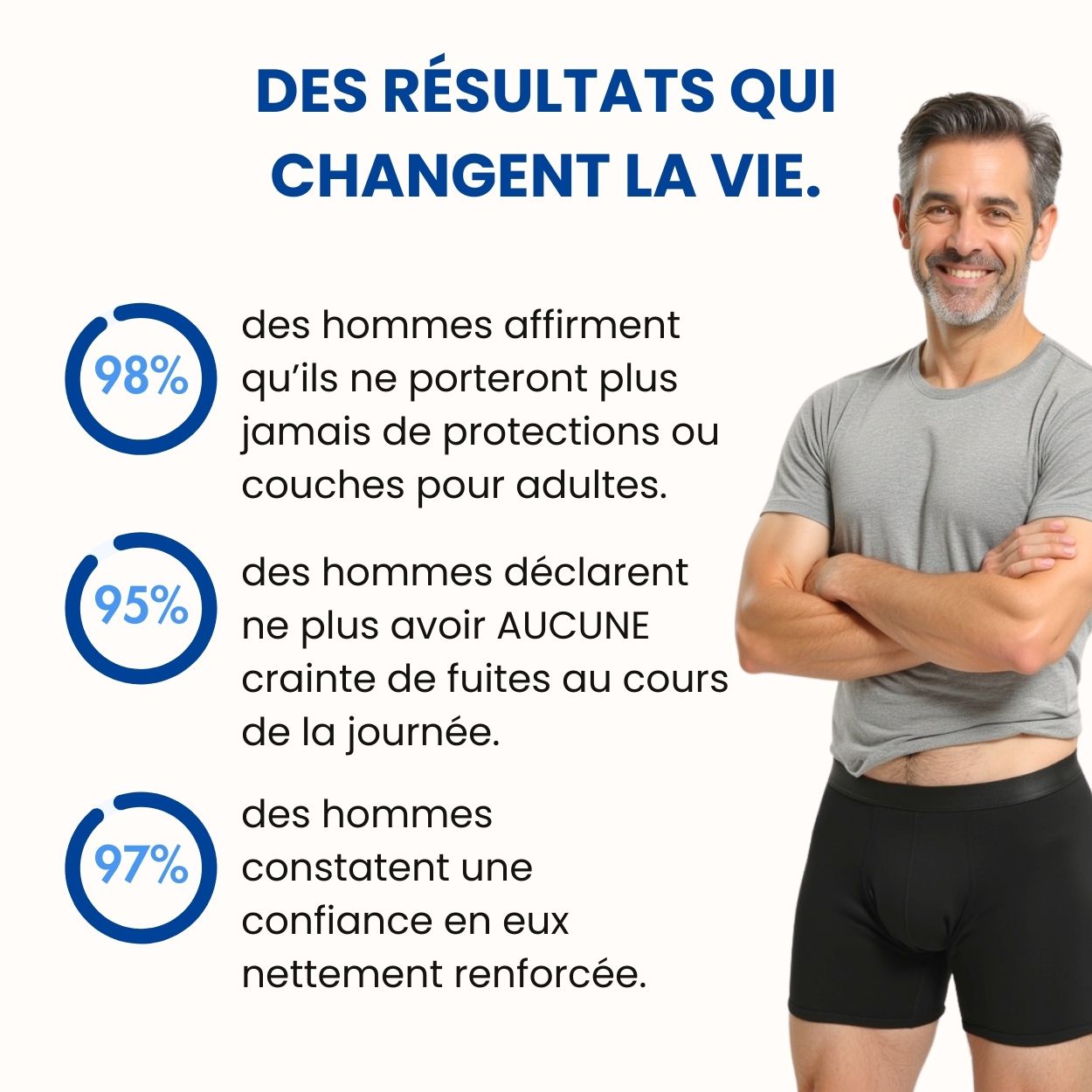 Boxer d’incontinence ultra-absorbant Homme
