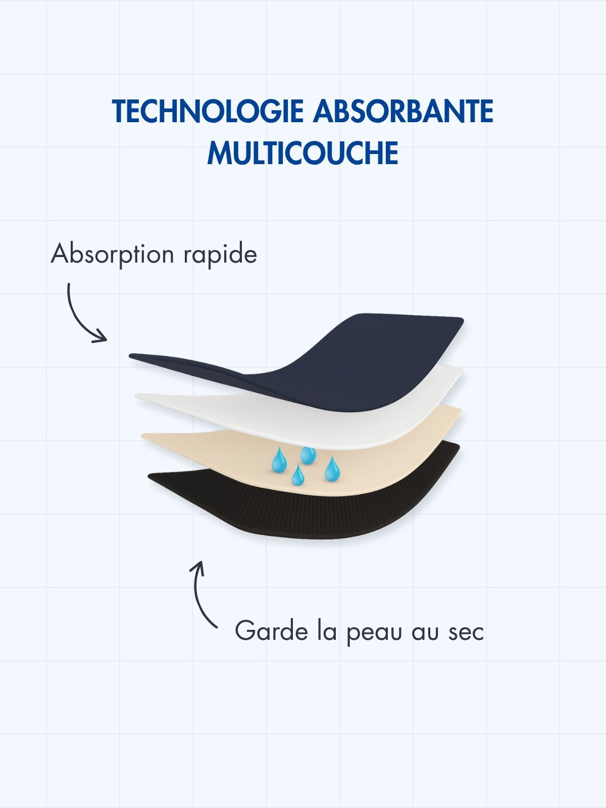 Culotte invisible plumetis d’incontinence